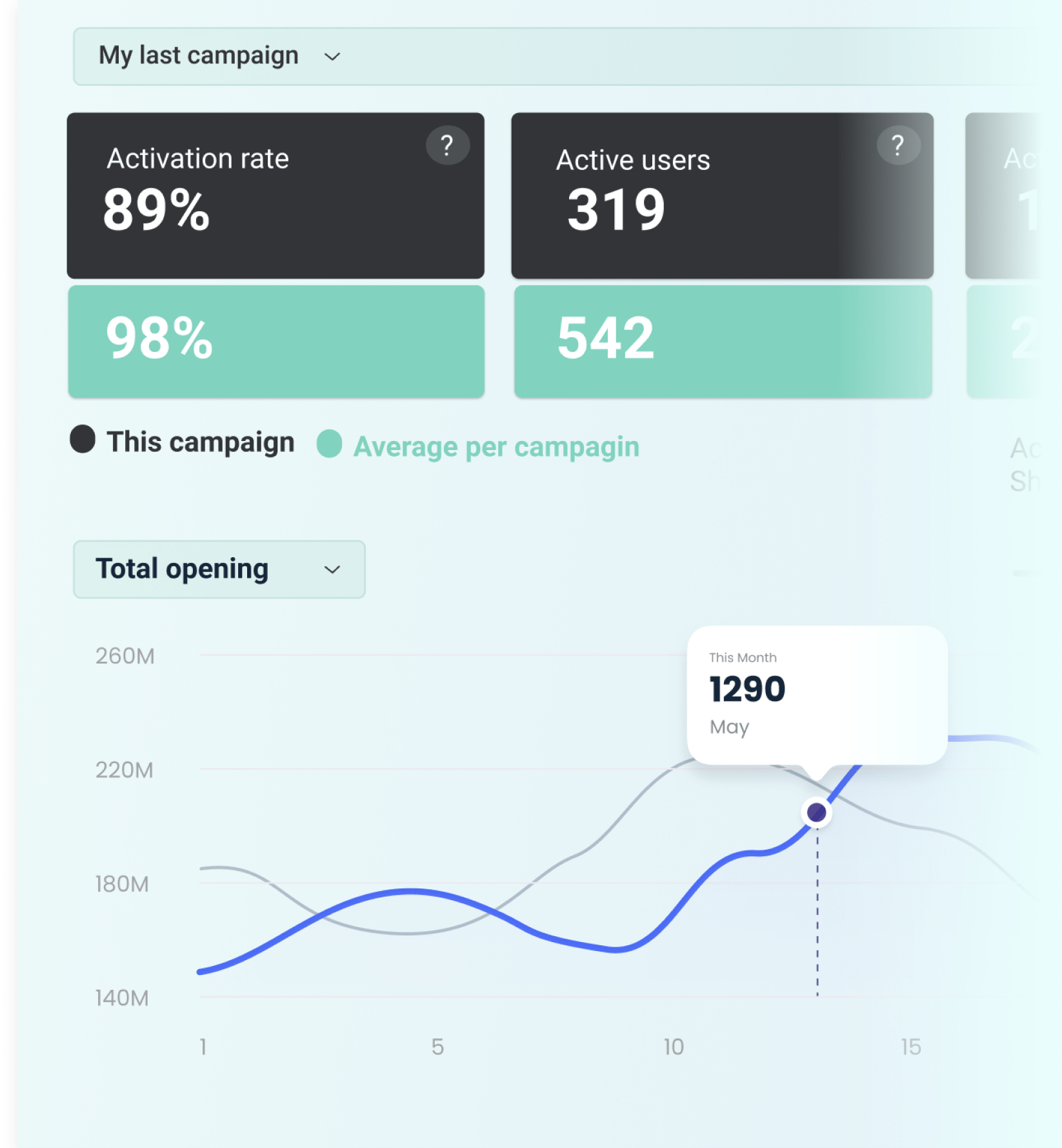 Document Analytics and Monitoring